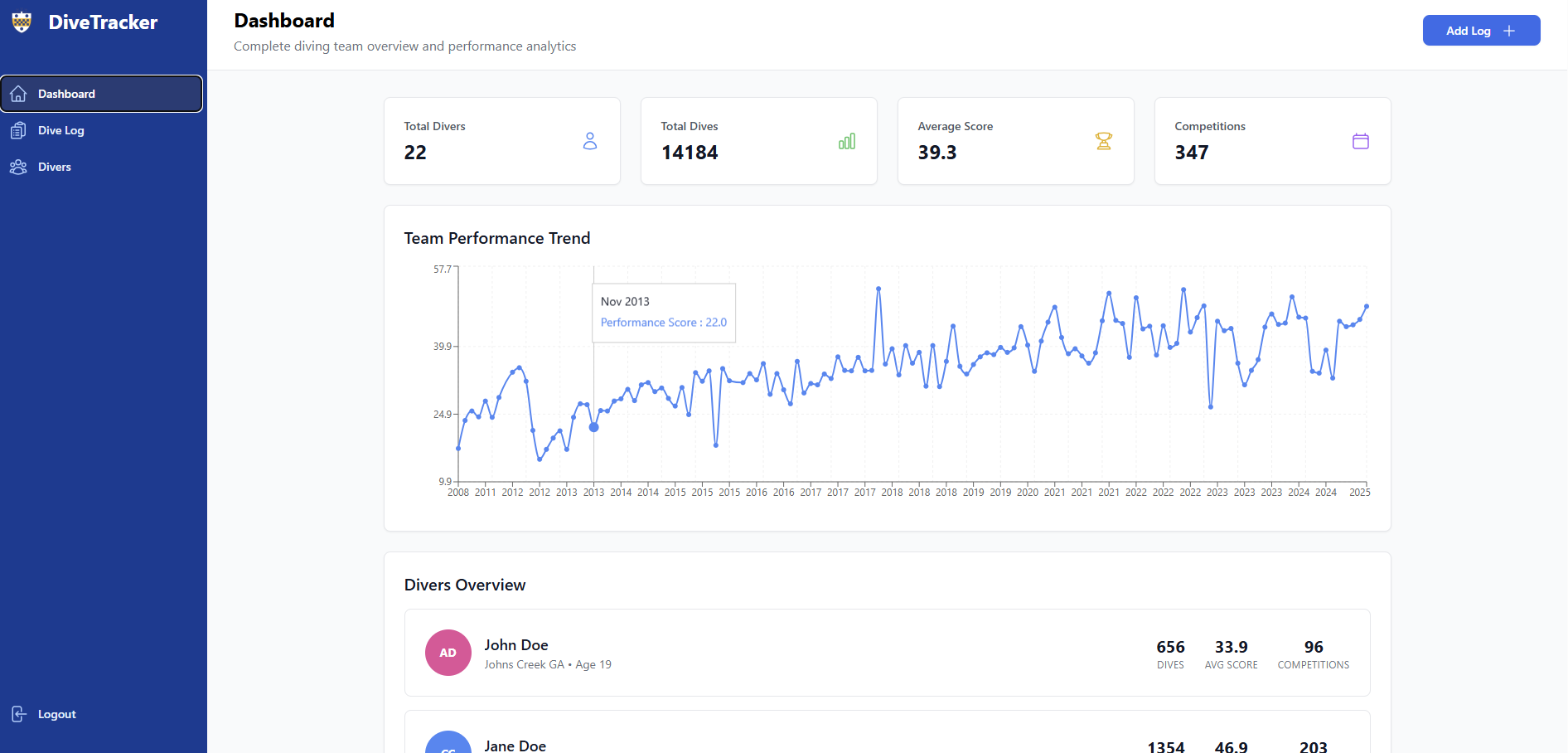image of web app graph